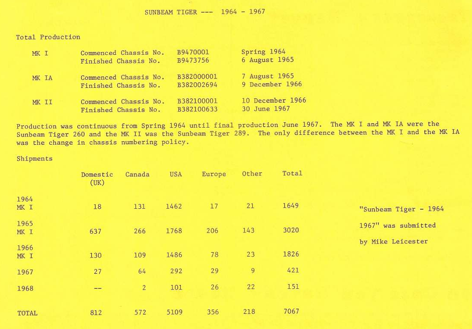 CAT Tiger Tales 1968 reference 01.png
