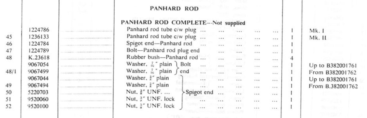 Panhard Bar Parts List.jpg