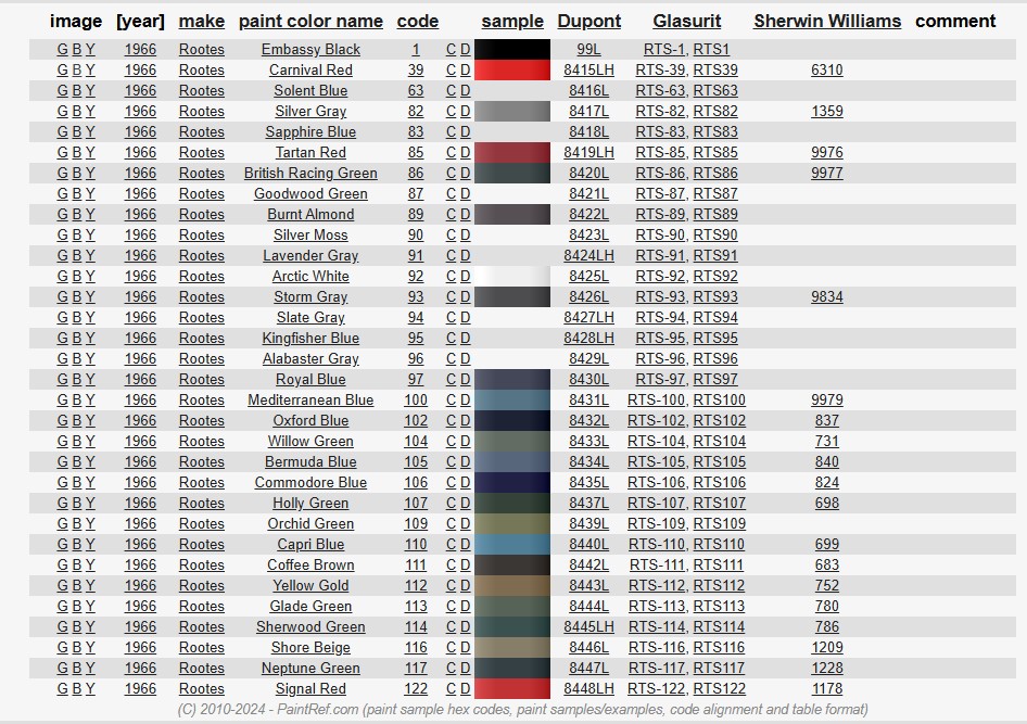 Screenshot - Paintref dot Com 1966 Rootes.jpg