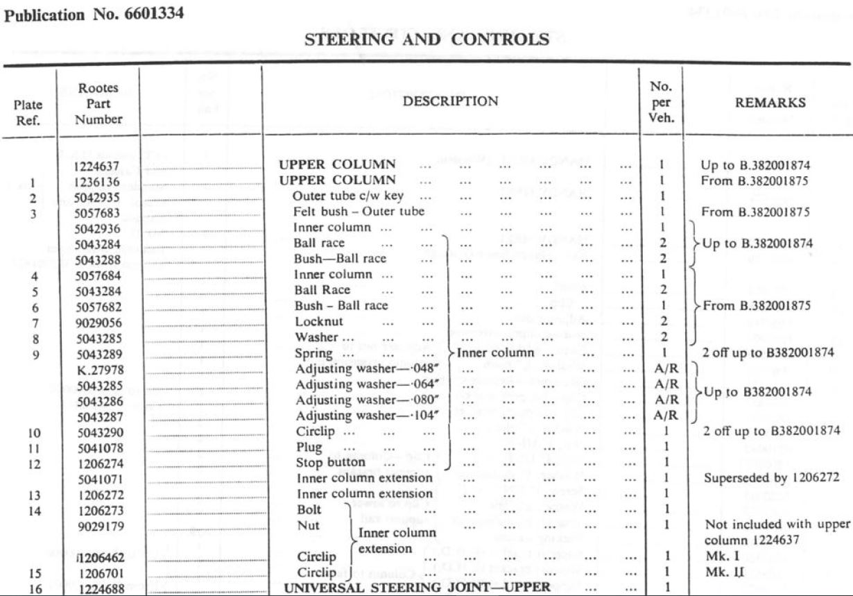 Tiger Steering Column Parts List.JPG